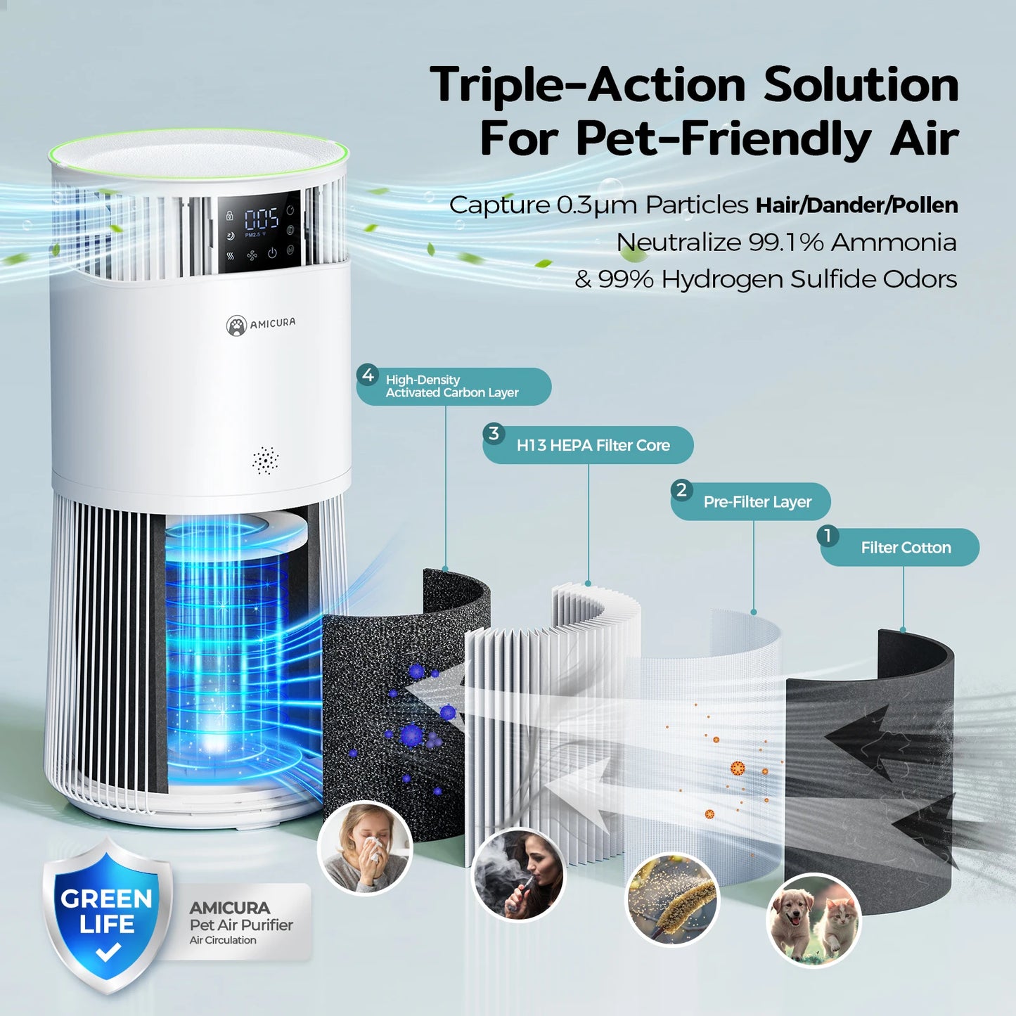 P2 Pet Allergy Air Purifier H13 Filter